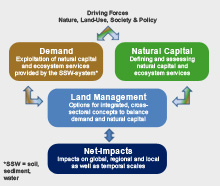 inspiration conceptual model